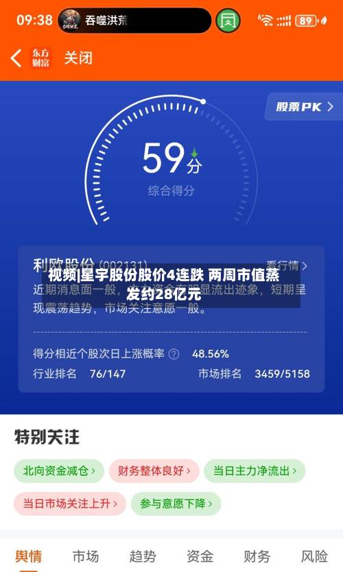 视频|星宇股份股价4连跌 两周市值蒸发约28亿元