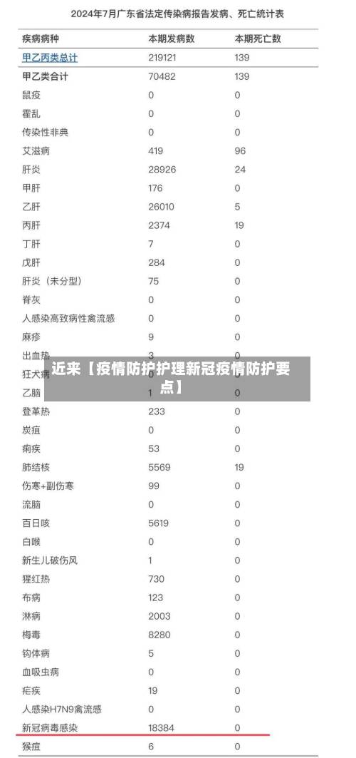 近来【疫情防护护理新冠疫情防护要点】