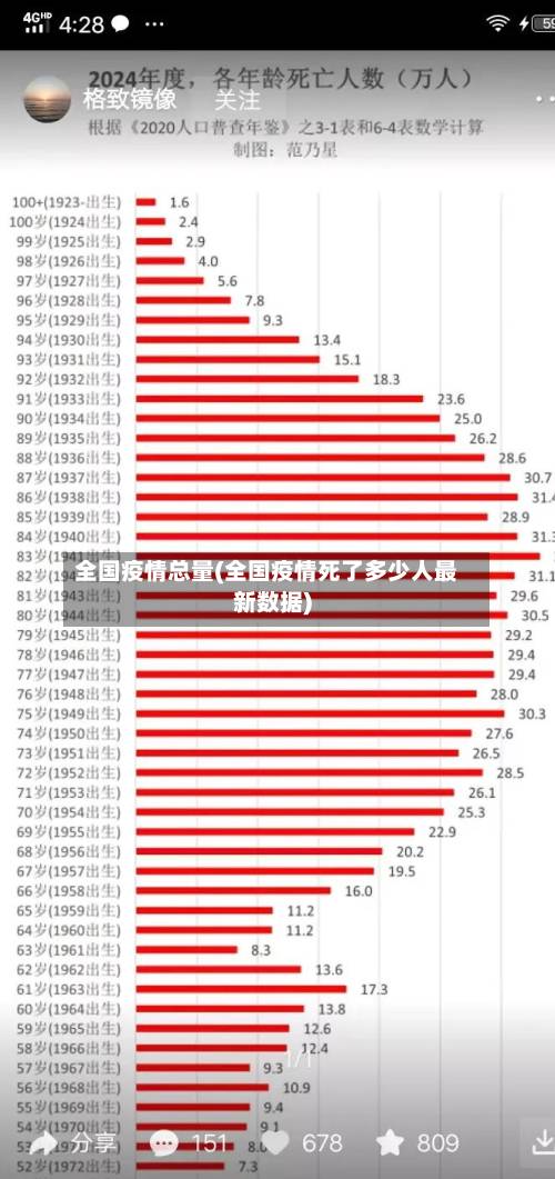 全国疫情总量(全国疫情死了多少人最新数据)-第2张图片