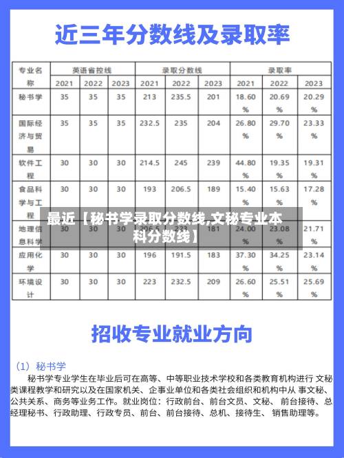 最近【秘书学录取分数线,文秘专业本科分数线】-第3张图片