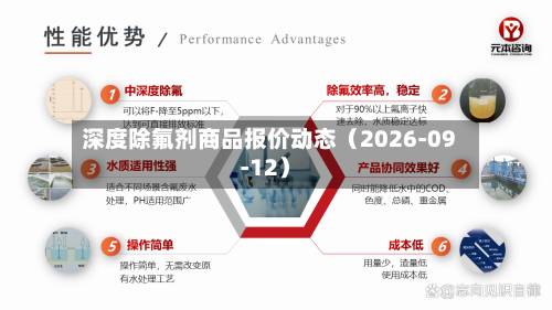 深度除氟剂商品报价动态（2026-09-12）-第1张图片