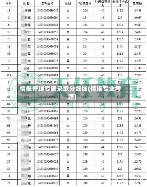 情报管理专硕录取分数线(情报专业考题)-第2张图片