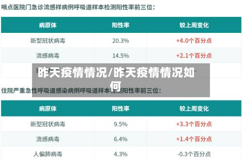 昨天疫情情况/昨天疫情情况如何-第2张图片