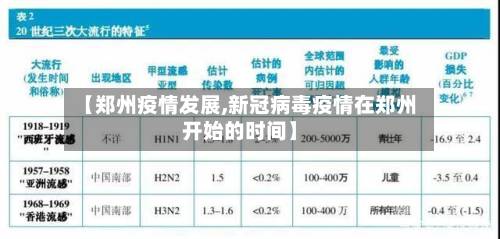 【郑州疫情发展,新冠病毒疫情在郑州开始的时间】-第2张图片
