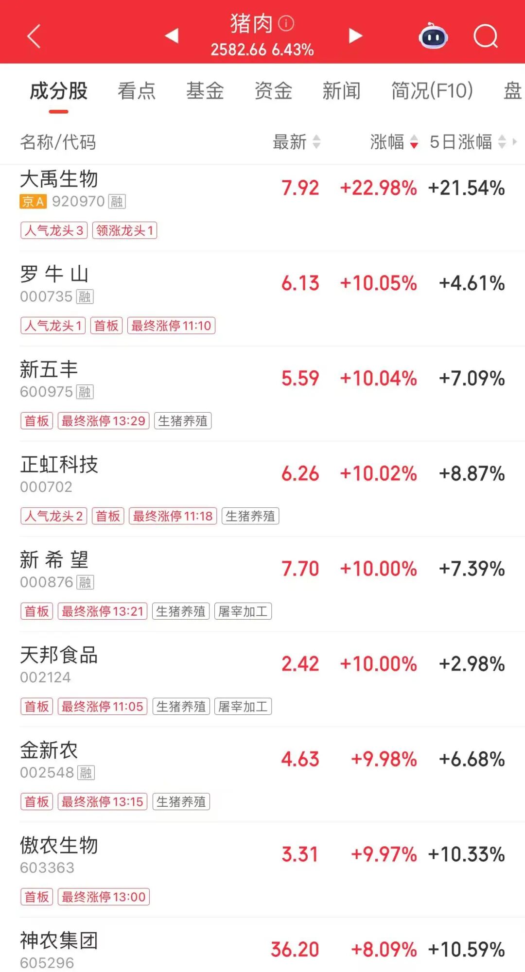 午后，龙头股直线涨停！网友：卖飞了