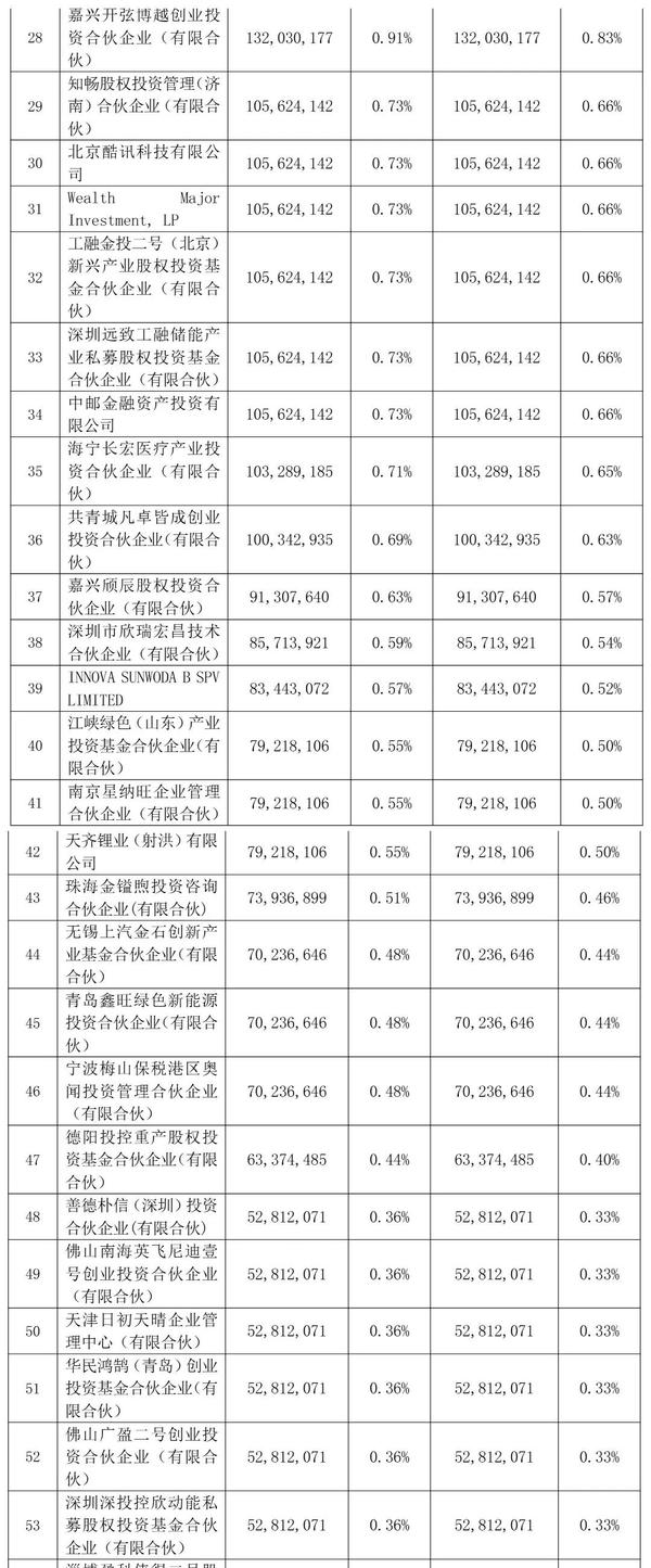 欣旺达动力获理想汽车27亿增资:上半年营收155亿净3亿 估值300亿