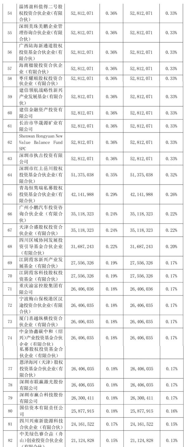 欣旺达动力获理想汽车27亿增资:上半年营收155亿净3亿 估值300亿