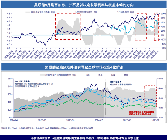 中信证券:全球高利率环境下的市场