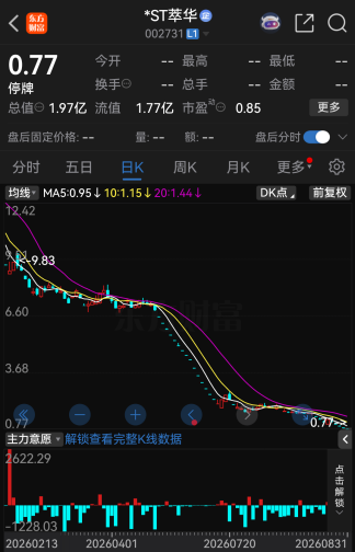 继续停牌！002731	，触及规范类退市情形