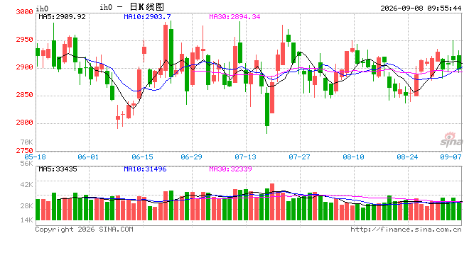 光大期货:9月8日金融日报