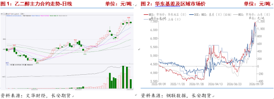 长安期货侯荃宇：现货供需偏紧 乙二醇高位震荡