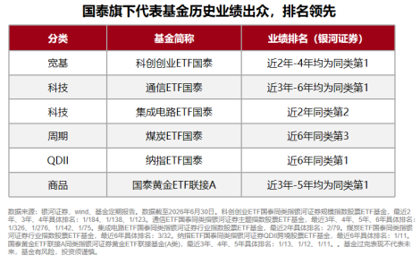 规模	、业绩、持有人数齐向上，国泰ETF中报交出硬核答卷