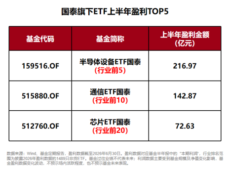 规模、业绩、持有人数齐向上，国泰ETF中报交出硬核答卷