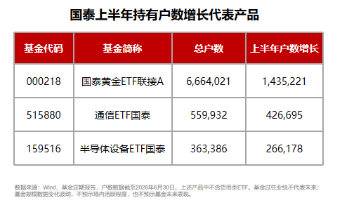 规模、业绩	、持有人数齐向上，国泰ETF中报交出硬核答卷
