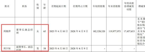 星宇股份再现重大财报失误：外包费用2.44万亿元，达年营收184倍