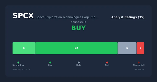 富国银行：SpaceX无线业务将冲击传统运营商	，而铁塔房地产投资信托基金将“悄然	”获利