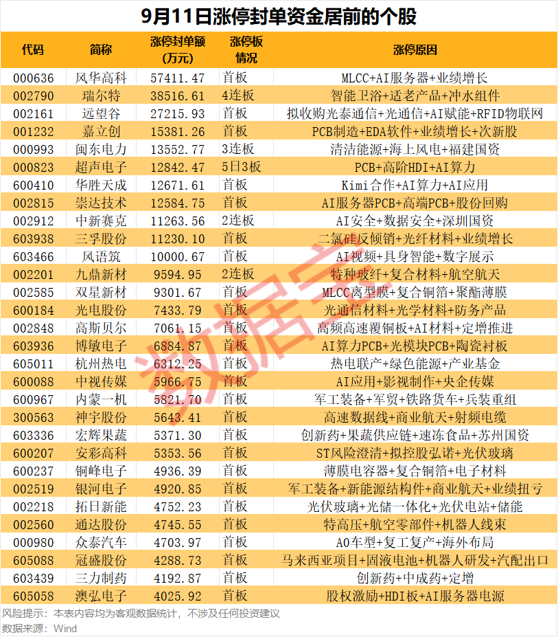 智能马桶龙头，4连板