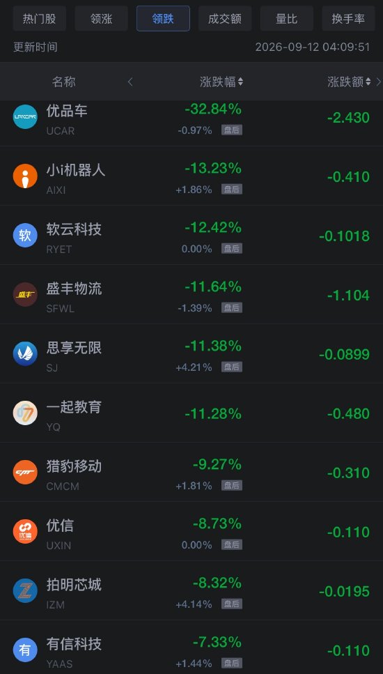 9月12日热门中概股多数上涨，台积电涨1.22%	，慧荣科技涨7.25%